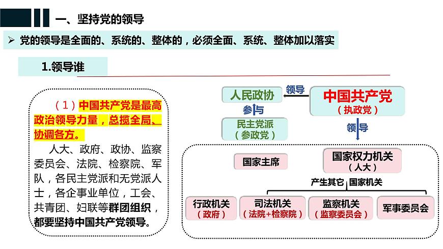 第三課 堅(jiān)持和加強(qiáng)黨的全面領(lǐng)導(dǎo) 課件-2024屆高考政治一輪復(fù)習(xí)統(tǒng)編版必修三政治與法治第6頁(yè)