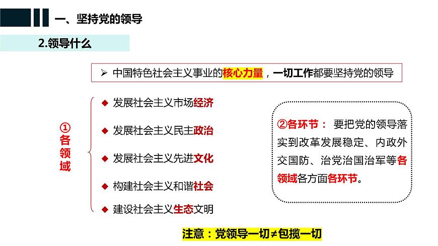 第三課 堅(jiān)持和加強(qiáng)黨的全面領(lǐng)導(dǎo) 課件-2024屆高考政治一輪復(fù)習(xí)統(tǒng)編版必修三政治與法治第7頁(yè)