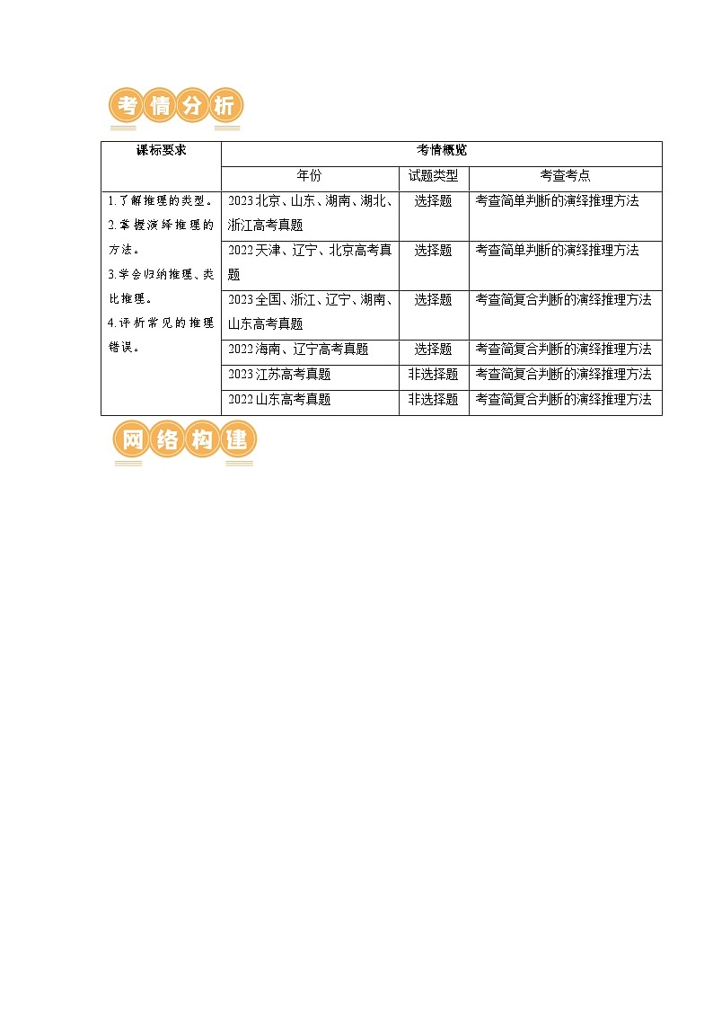 第06课 掌握演绎推理方法(讲通)(教师版)第2页