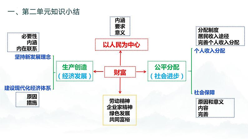 综合探究02 践行社会责任 促进社会进步(教学课件)-高一政治同步备课系列(统编版必修2)第5页
