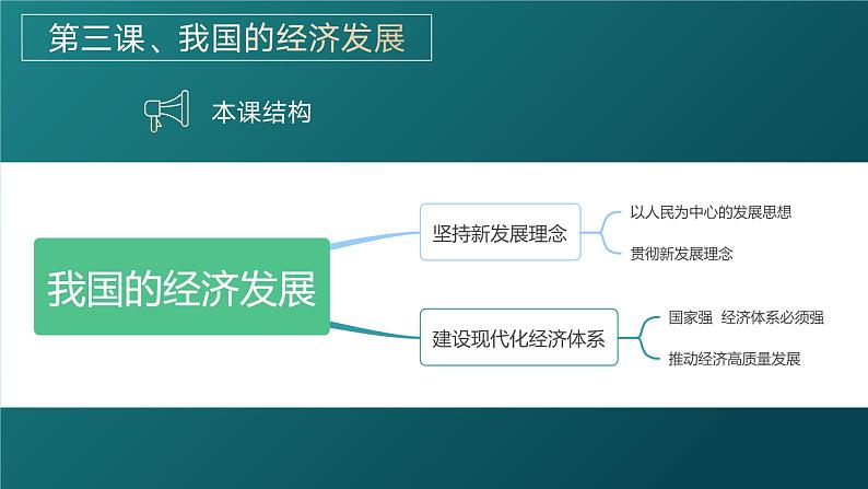 3.1坚持新发展理念(教学课件)-高一政治同步备课系列(统编版必修2)03