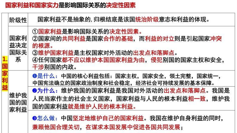 第二单元  世界多极化课件-2024届高考政治一轮复习统编版选择性必修一当代国际政治与经济07