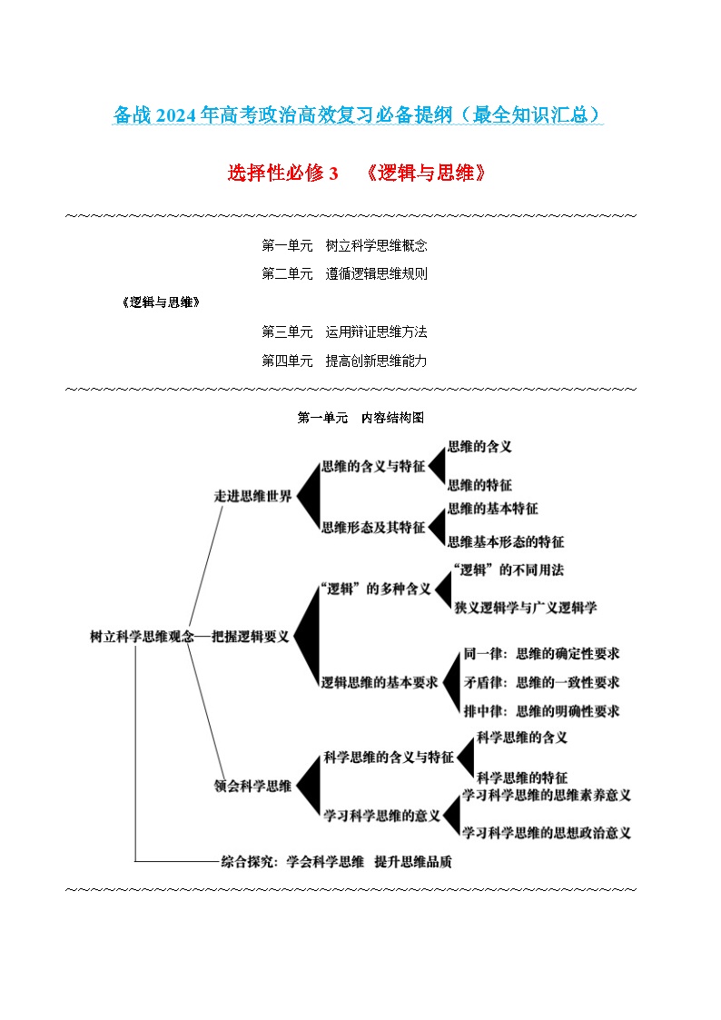 选择性必修3 《逻辑与思维》-【知识汇总】2024年高考政治高效复习必备提纲讲义（统编版）