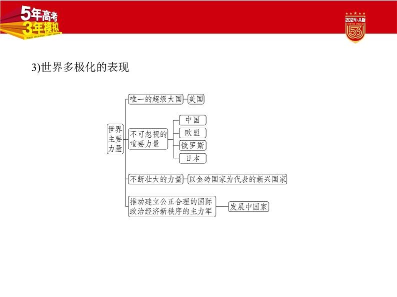 1_1. 讲解部分PPT12第4页