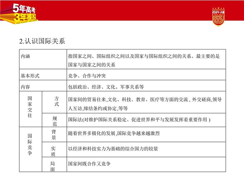 1_1. 讲解部分PPT12第6页