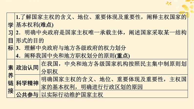 2024春高中政治第1单元各具特色的国家第2课国家的结构形式第1框主权统一与政权分层课件(部编版选择性必修1)第2页