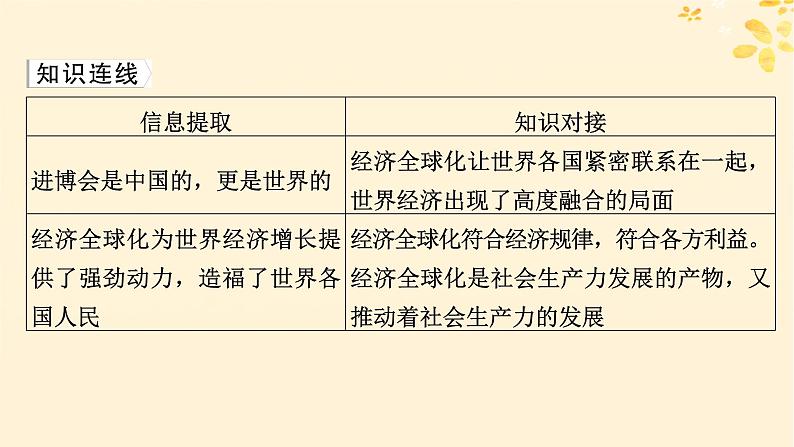 2024春高中政治第3单元经济全球化第6课走进经济全球化时政透视课件(部编版选择性必修1)第4页
