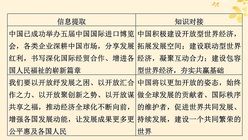 2024春高中政治第3单元经济全球化第6课走进经济全球化时政透视课件(部编版选择性必修1)第5页