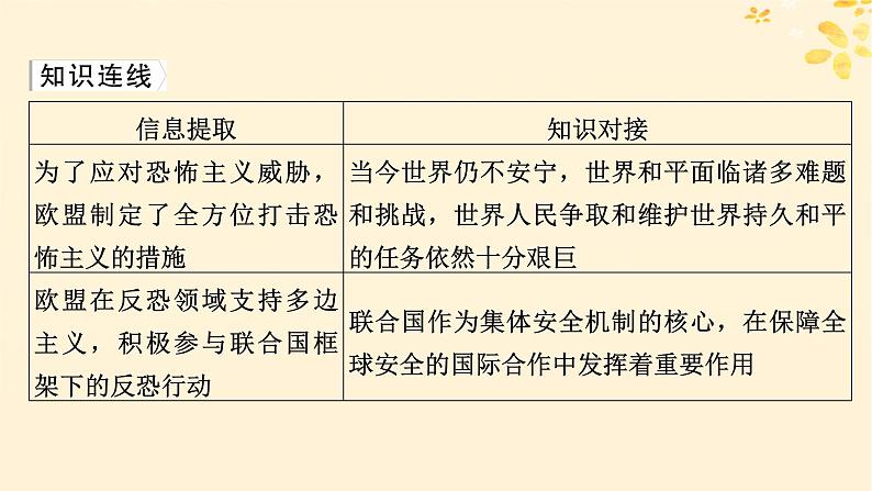 2024春高中政治第4单元国际组织第8课区域性国际组织时政透视课件(部编版选择性必修1)04