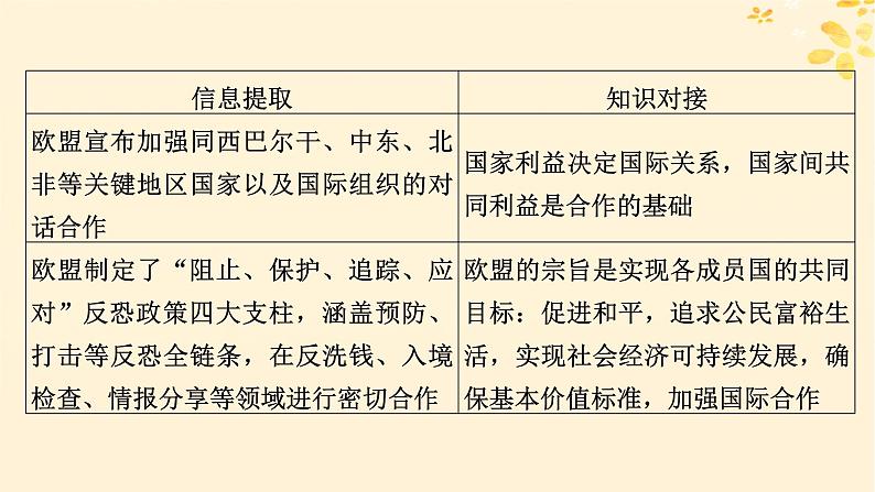 2024春高中政治第4单元国际组织第8课区域性国际组织时政透视课件(部编版选择性必修1)05