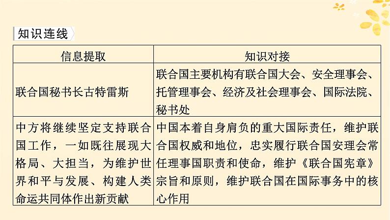 2024春高中政治第4单元国际组织第9课中国与国际组织时政透视课件(部编版选择性必修1)04