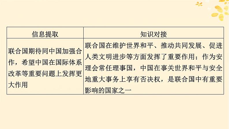 2024春高中政治第4单元国际组织第9课中国与国际组织时政透视课件(部编版选择性必修1)05