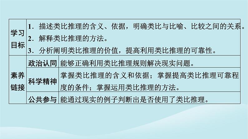 2024春高中政治第二单元遵循逻辑思维规则第七课学会归纳与类比推理第2框归纳推理及其方法课件部编版选择性必修3第2页