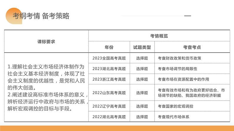 第02课 我国的社会主义市场经济体制(课件)-2024年高考政治一轮复习课件(新教材新高考)第6页