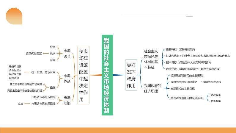 第02课 我国的社会主义市场经济体制(课件)-2024年高考政治一轮复习课件(新教材新高考)第8页