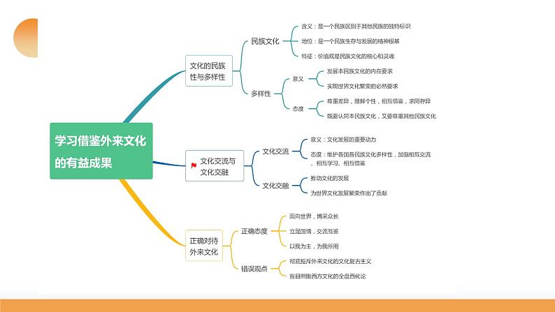 第08课 学习借鉴外来文化的有益成果(课件)-2024年高考政治一轮复习课件(新教材新高考)第8页