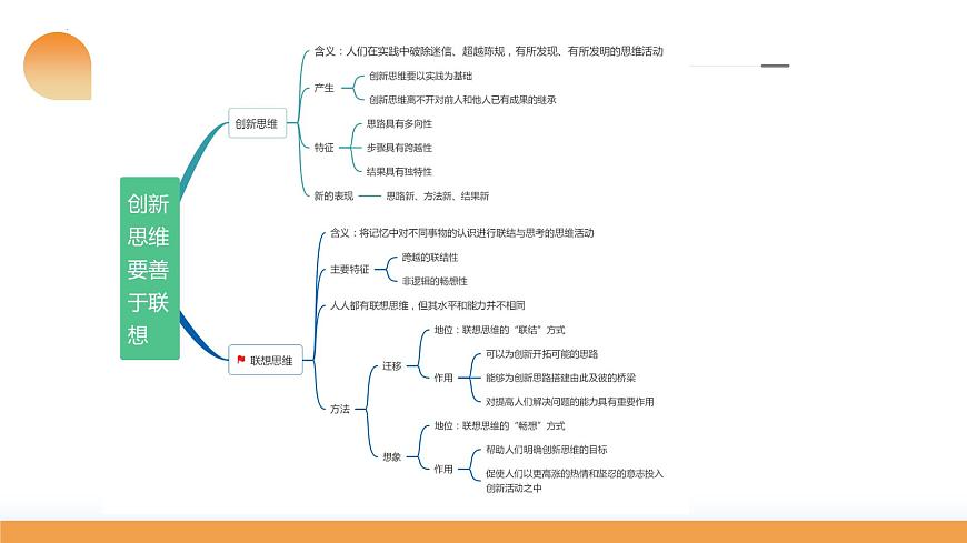 第11課 創(chuàng)新思維要善于聯(lián)想（課件）-2024年高考政治一輪復(fù)習(xí)課件（新教材新高考）第8頁