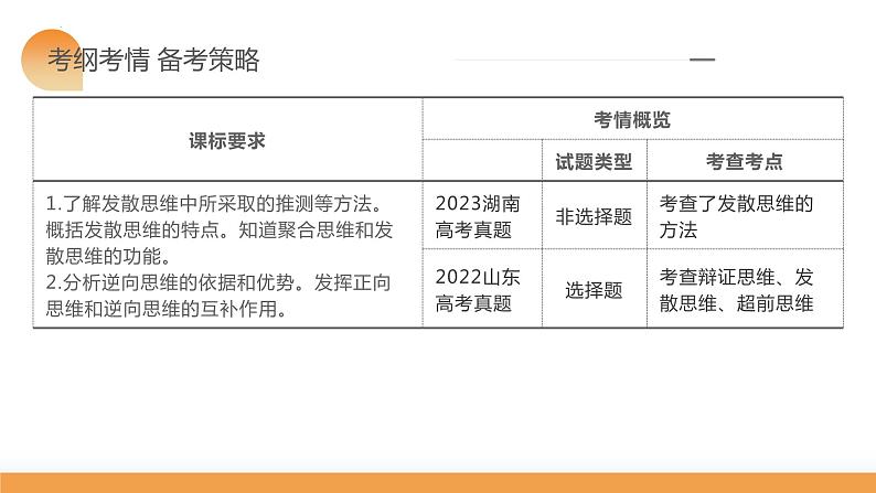 第12课 创新思维要多路探索(课件)-2024年高考政治一轮复习课件(新教材新高考)第6页