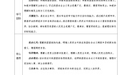 高中政治 (道德与法治)人教统编版必修3 政治与法治人民民主专政的本质：人民当家作主教案及反思