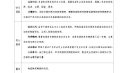 政治 (道德与法治)必修3 政治与法治中国共产党领导的多党合作和政治协商制度教学设计及反思