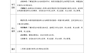 高中政治 (道德与法治)人教统编版必修3 政治与法治基层群众自治制度教案设计