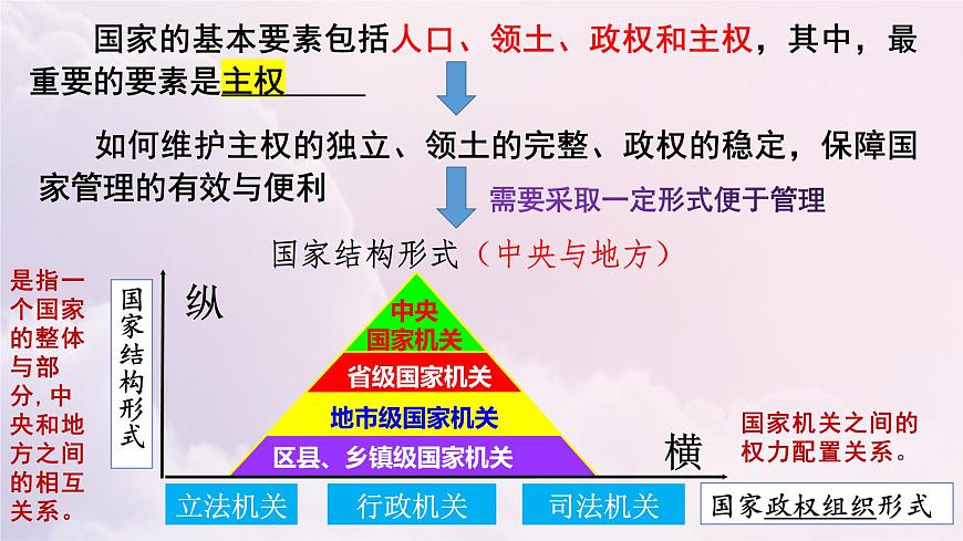 第二課 國家的結(jié)構(gòu)形式課件-2024屆高考政治一輪復(fù)習(xí)統(tǒng)編版選擇性必修一當(dāng)代國際政治與經(jīng)濟(jì)第4頁