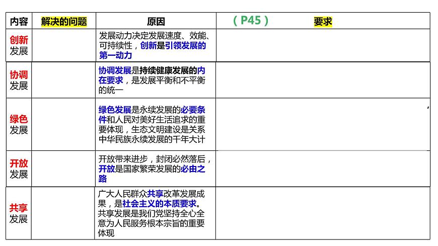 專題三 我國的經(jīng)濟(jì)發(fā)展 課件-2024屆高考政治二輪復(fù)習(xí)統(tǒng)編版必修二經(jīng)濟(jì)與社會(huì)第5頁