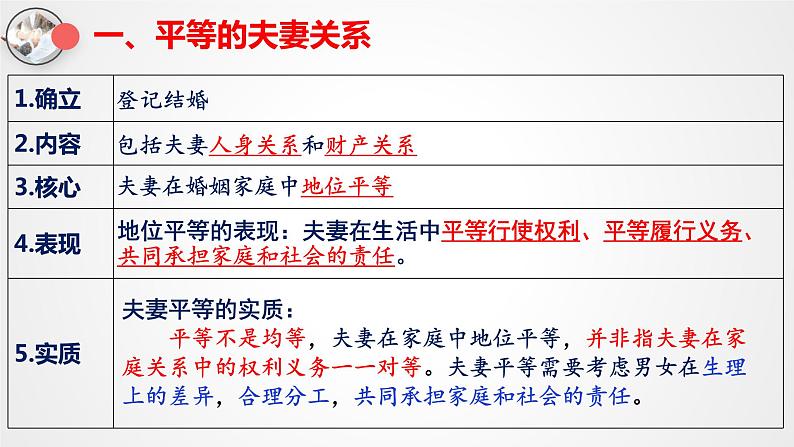2023-2024学年高中政治统编版选择性必修二:6.2夫妻地位平等 课件第7页