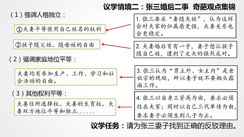 2023-2024学年高中政治统编版选择性必修二:6.2夫妻地位平等 课件第8页