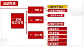2023-2024学年高中政治统编版必修三：3.2巩固党的长期执政地位 课件