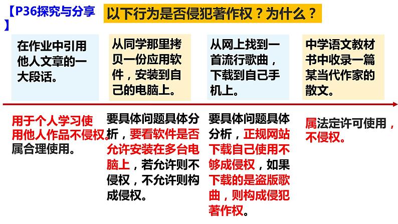 2023-2024学年高中政治统编版选择性必修二:4.2权力行使 注意界限 课件07