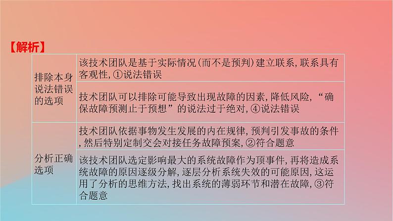2025版高考政治一轮复习新题精练专题十五辩证思维与创新思维考点1把握辩证分合课件07