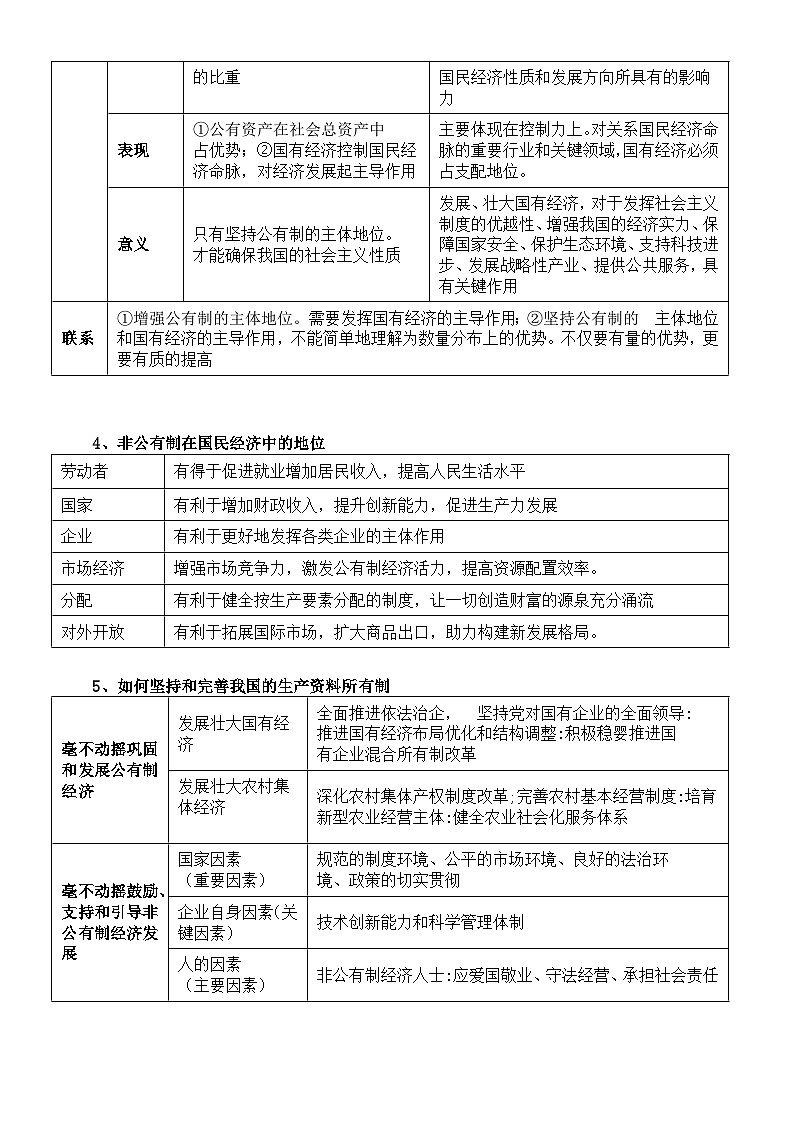 高中政治部编版必修二 《经济与社会》知识点整理02