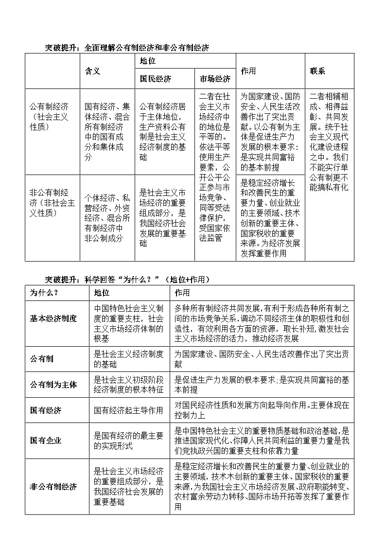 高中政治部编版必修二 《经济与社会》知识点整理03