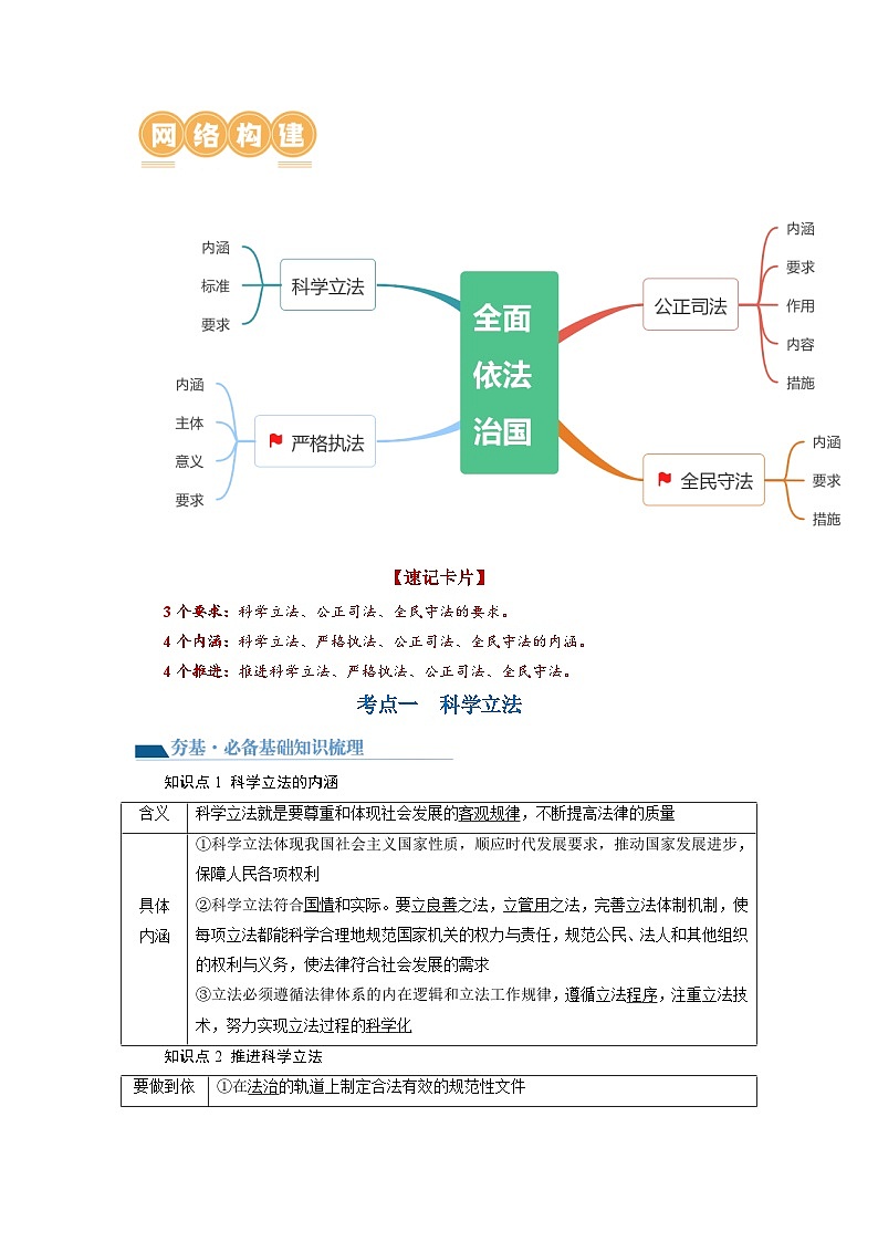 第09課 全面推進(jìn)依法治國的基本要求(講義)(原卷版)第2頁