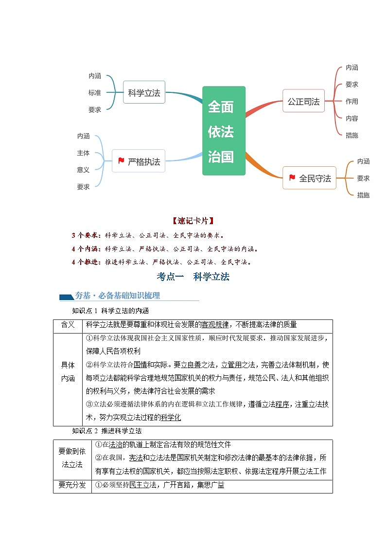 第09課 全面推進(jìn)依法治國的基本要求（講義）（解析版）第2頁
