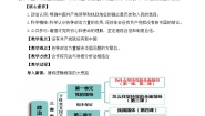 政治 (道德与法治)必修3 政治与法治第一单元 中国共产党的领导第一课 历史和人民的选择中华人民共和国成立前各种政治力量教学设计