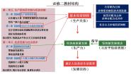 高中政治 (道德与法治)人教统编版必修2 经济与社会我国的个人收入分配背景图ppt课件