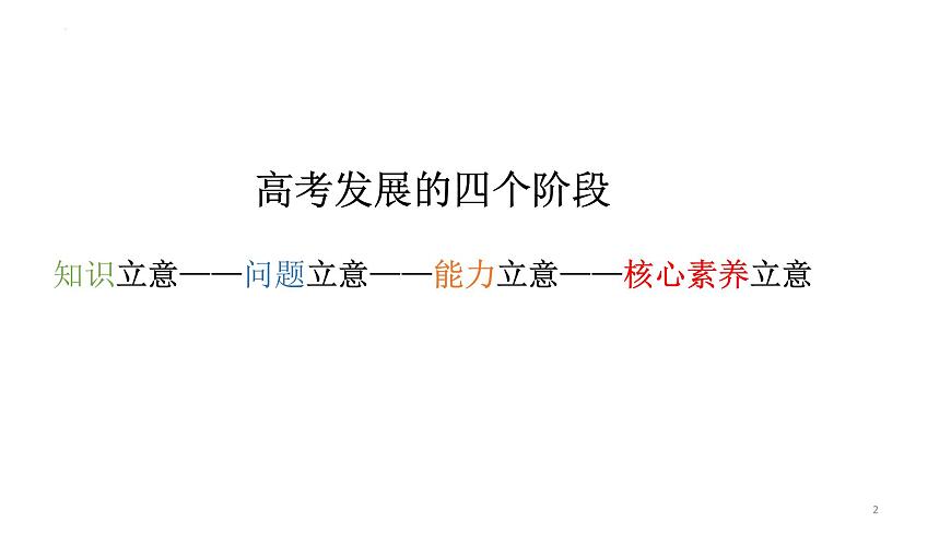 2024屆高考政治二輪復(fù)習(xí)要點及策略 課件第2頁