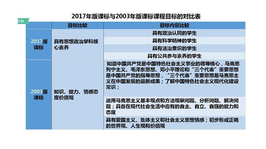 2024屆高考政治二輪復(fù)習(xí)要點及策略 課件第4頁
