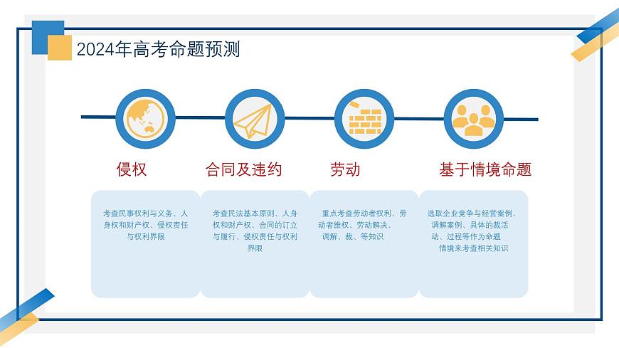 近兩年法律與生活、文化高考命題分析與備考策略課件-2024屆高三政治二輪復(fù)習(xí)第5頁