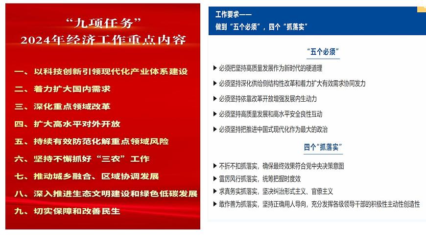 專題復習：從中央經濟工作 看如何助力高質量發(fā)展課件--2024屆高考政治二輪復習必備時政熱點第3頁