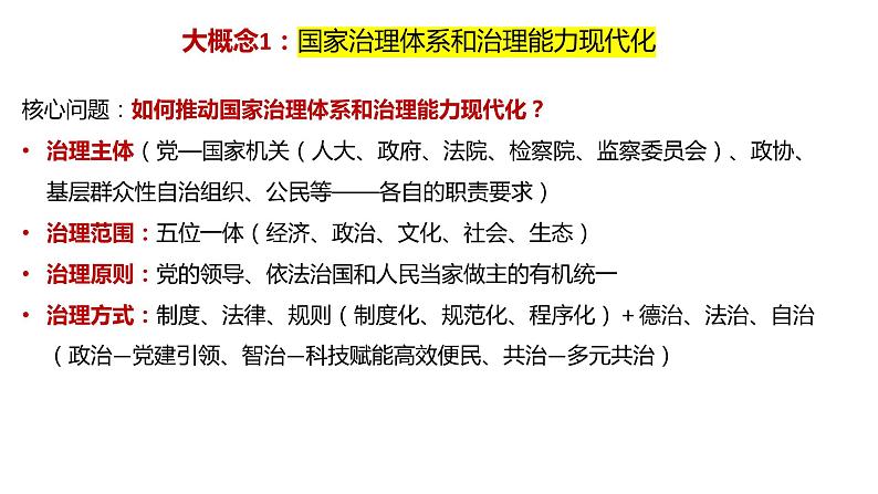 专题三 坚定中国特色社会主义制度自信 课件-2024届高考政治二轮复习统编版必修三政治与法治第8页