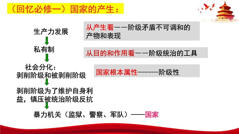 4.1 人民民主专政的本质: 课件- 高中政治统编版必修三政治与法治05