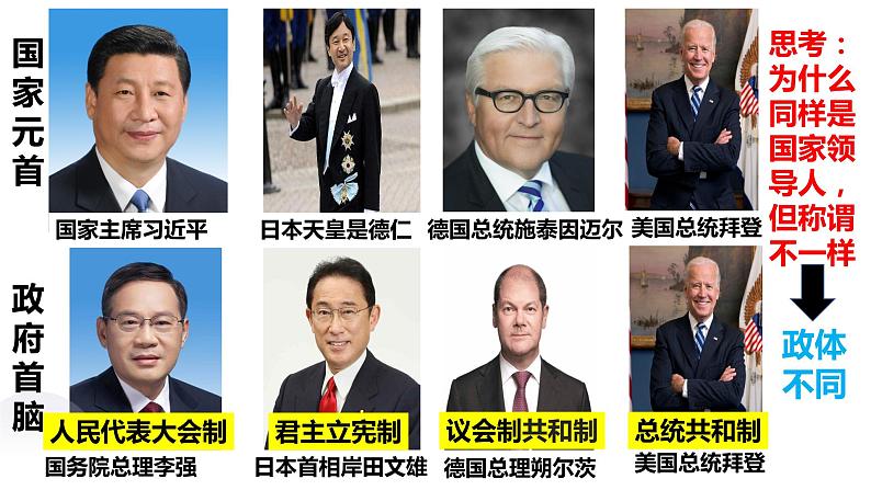 5.2 人民代表大会制度:我国的根本政治制度 课件- 高中政治统编版必修三政治与法治06
