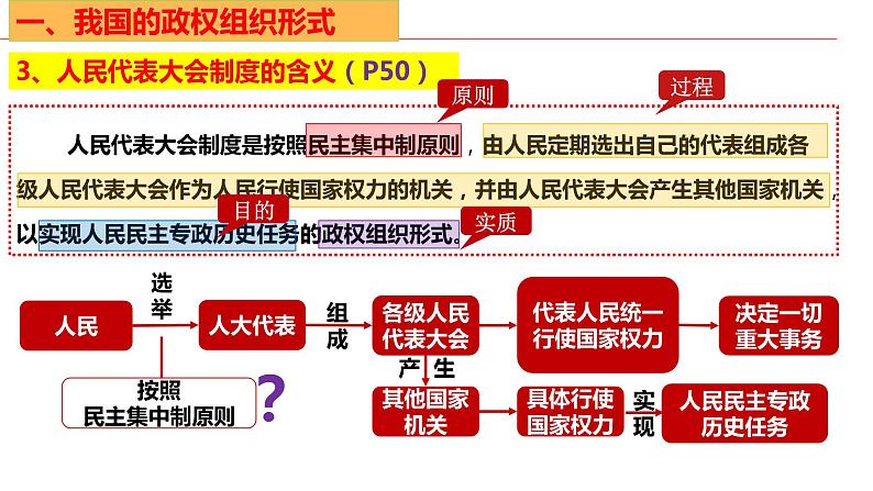 5.2 人民代表大会制度:我国的根本政治制度 课件- 高中政治统编版必修三政治与法治08