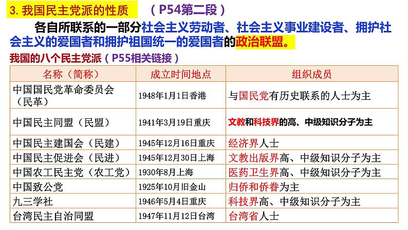6.1 中国共产党领导的多党合作和政治协商制度 课件- 高中政治统编版必修三政治与法治06