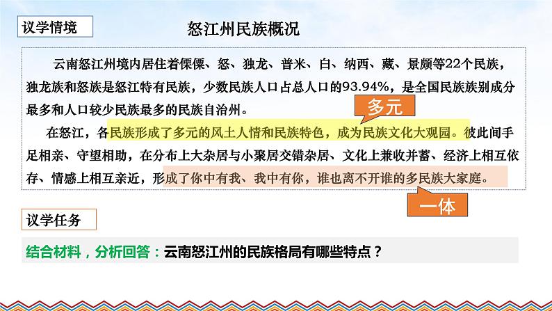6.2+民族区域自治制度 课件- 高中政治统编版必修三政治与法治第5页