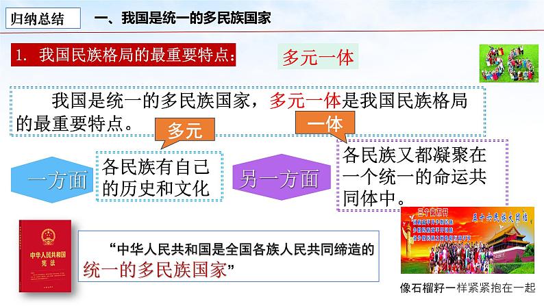 6.2+民族区域自治制度 课件- 高中政治统编版必修三政治与法治第6页
