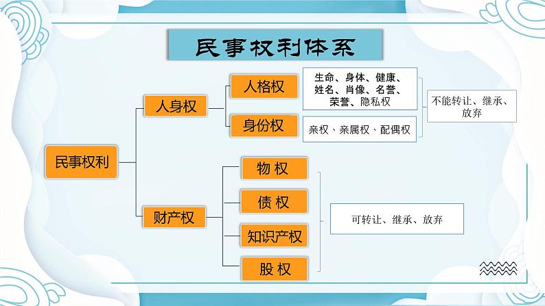 1.2 积极维护人身权利 课件 - 高中政治统编版选择性必修二法律与生活第4页